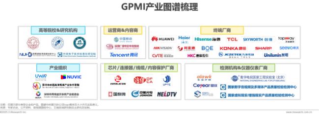 超高清音视频接口技术洞察白皮书图片
